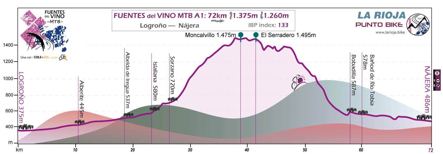 Perfil-Fuentes del Vino-MTB-A1