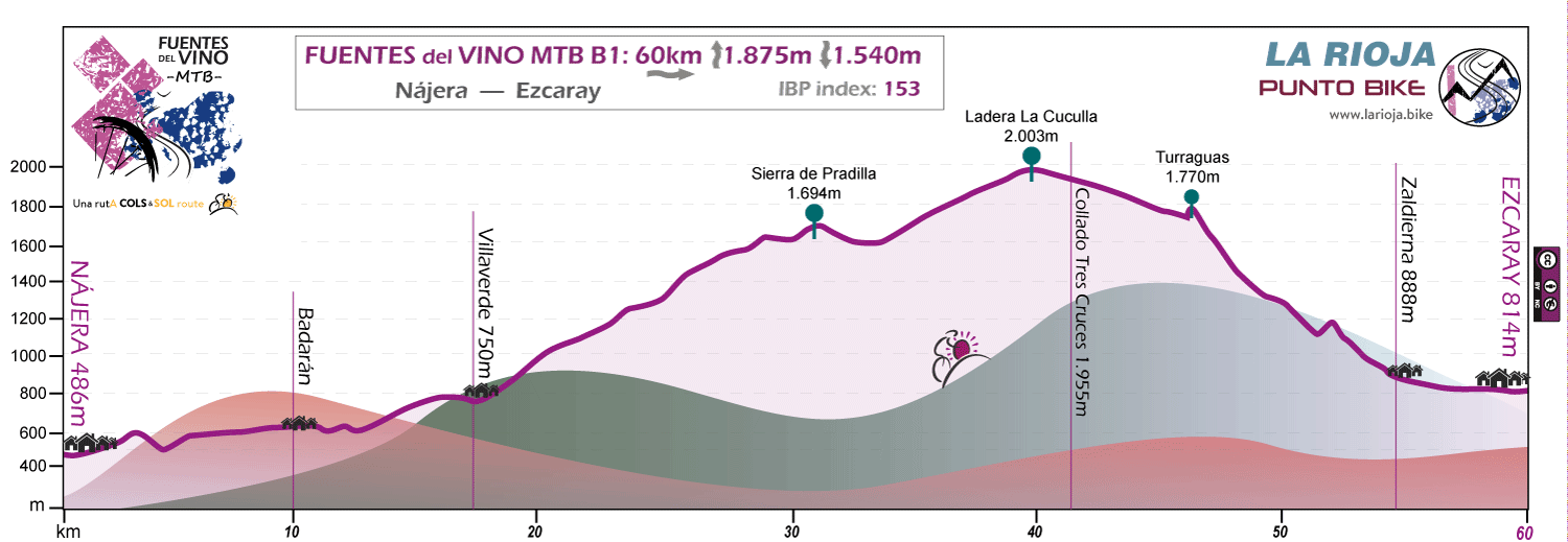 Perfil-Fuentes del Vino-MTB-B1