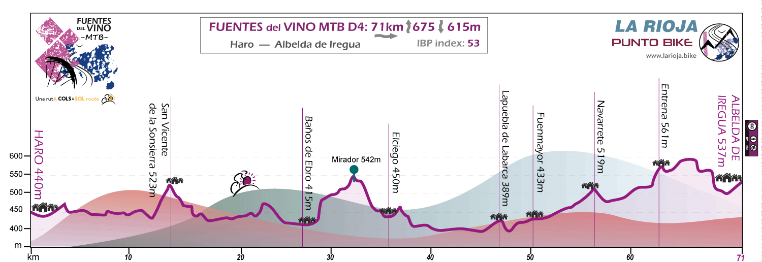 Perfil-Fuentes del Vino-MTB-D4