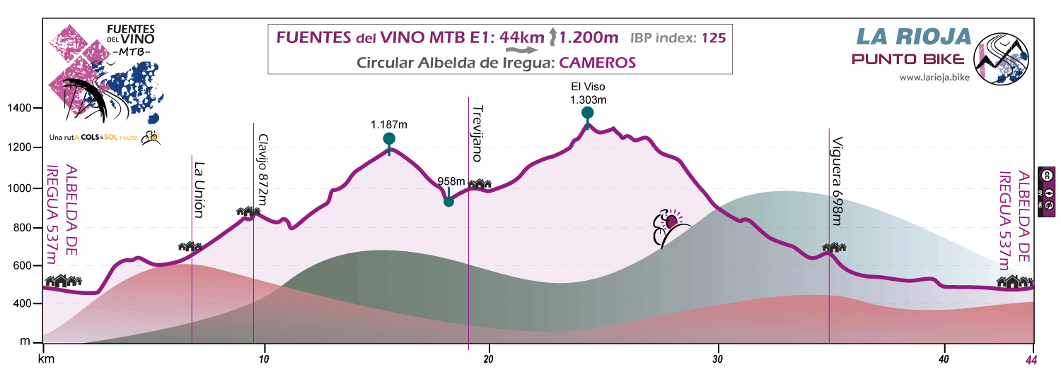 Perfil-Fuentes del Vino-MTB-E1