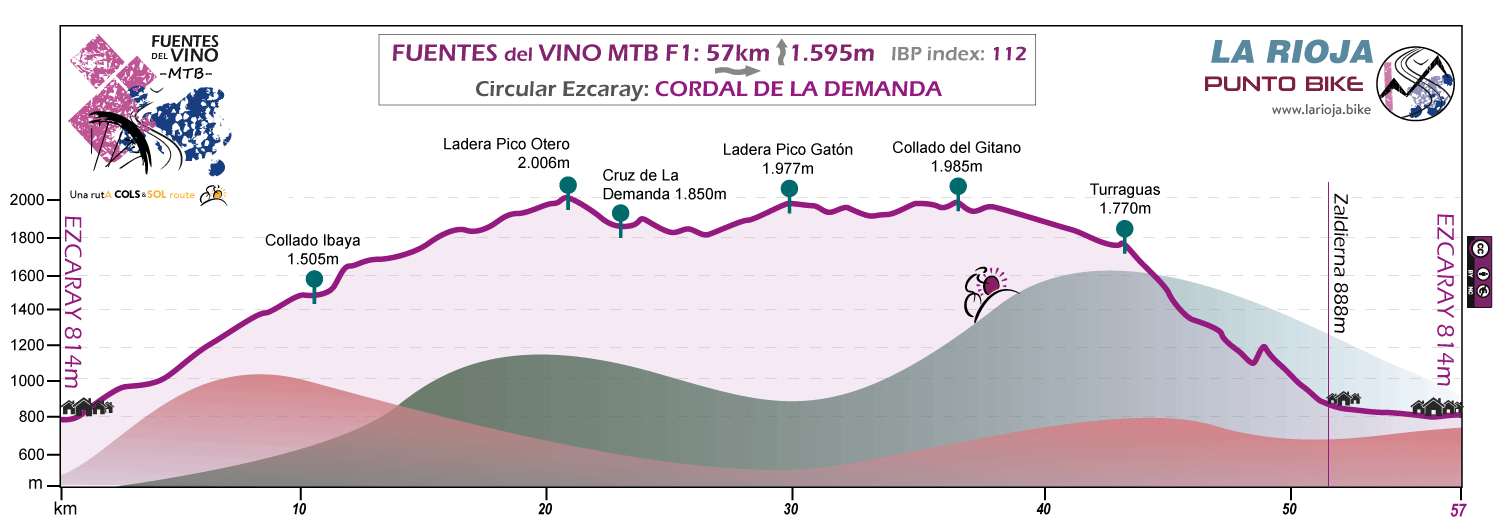 Perfil-Fuentes del Vino-MTB-F1
