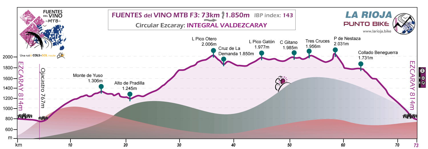 Perfil-Fuentes del Vino-MTB-F3