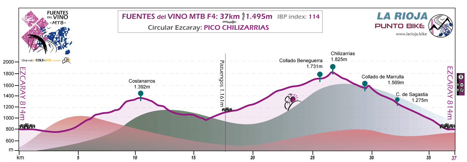 Perfil-Fuentes del Vino-MTB-F4