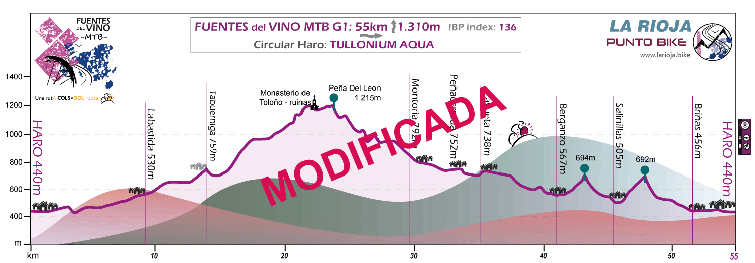 Perfil-Fuentes del Vino-MTB-G1