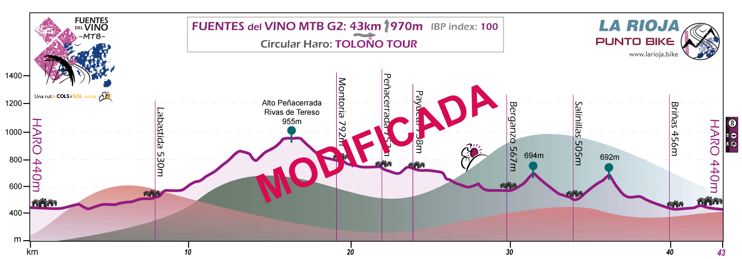 Perfil-Fuentes del Vino-MTB-G2